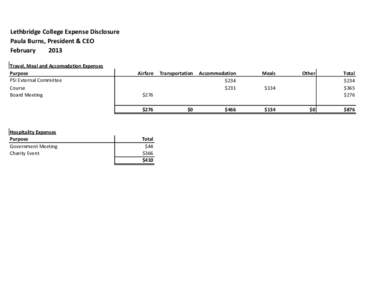 Lethbridge College Expense Disclosure Paula Burns, President & CEO February 2013 Travel, Meal and Accomodation Expenses Purpose