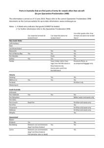 Ports in Australia that are first ports of entry for vessels other than aircraft (As per Quarantine Proclamation[removed]This information is correct as of 13 June[removed]Please refer to the current Quarantine Proclamation 1