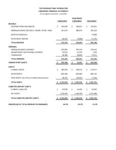 THE COLORADO TRAIL FOUNDATION CONDENSED FINANCIAL STATEMENTS For management purposes - unaudited YEAR ENDED