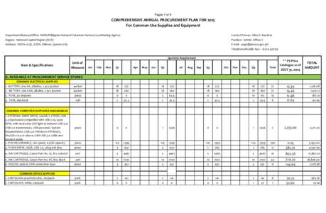 Pages 1 of 8  COMPREHENSIVE ANNUAL PROCUREMENT PLAN FOR 2015 For Common-Use Supplies and Equipment Department/Bureau/Office: NEDA/Philippine National Volunteer Service Coordinating Agency