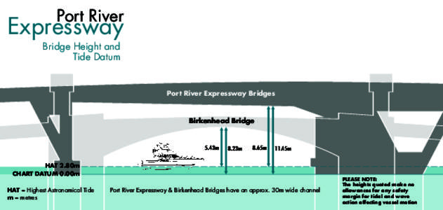 Port River  Expressway Bridge Height and Tide Datum