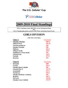 The U.S. Cellular® Cup[removed]Final Standings FINAL Standings include[removed]Activity Participation Points Plus NSAA Championship points earned for Fall, Winter and Spring Season Events.