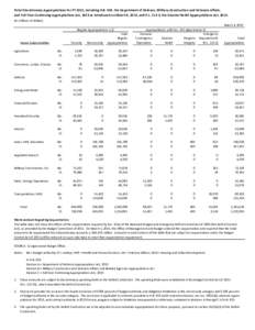 Total Discretionary Appropriations for FY 2013, Including H.R. 933, the Department of Defense, Military Construction and Veterans Affairs,  and Full‐Year Continuing Appropriations Act, 2013 as 