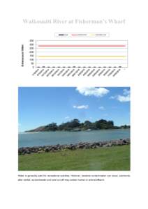 Waikouaiti River at Fisherman’s Wharf Result Action/Red Level  Alert/Amber Level