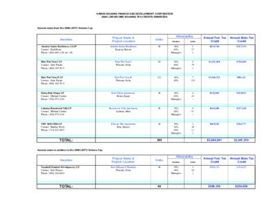 Waianae /  Hawaii / Nānākuli /  Hawaii / Affordable housing / Low-Income Housing Tax Credit / Taxation in the United States