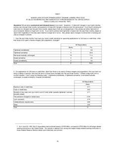 Table 2 SENIOR LOAN OFFICER OPINION SURVEY ON BANK LENDING PRACTICES AT SELECTED BRANCHES AND AGENCIES OF FOREIGN BANKS IN THE UNITED STATES (Status of policy as of November[removed]Questions 1-6 ask about commercial and