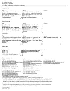 In Effect Fall 2013 Horticulture (HORT) Fruit and Vegetable Production Emphasis Freshman Year Fall HORT 1010 Intro to Horticulture