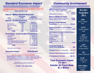 Standard Economic Impact The Standard Economic Impact Statement includes Payroll, Contracts and Secondary Jobs Created as set forth in procedure directed by Headquarters, Fiscal Year 2011 Data. Air Force.