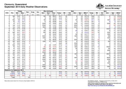 Cloncurry, Queensland September 2014 Daily Weather Observations Date Day