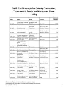 2013 Fort Wayne/Allen County Convention,  Tournament, Trade, and Consumer Show  Listing Dates  Event