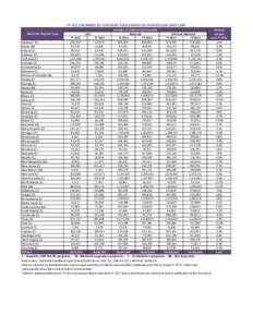 FY 2012 NUMBER OF CHILDREN EVER ENROLLED IN MEDICAID AND CHIP State and Program Type Alabama* (S) Alaska (M) Arizona (S) Arkansas (C)