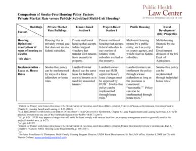 Comparison of Smoke-Free Housing Policy Factors Private Market Rate versus Publicly Subsidized Multi-Unit Housing* Buildings Factors Housing Definitions –