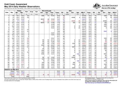 Gold Coast, Queensland May 2014 Daily Weather Observations Observations from the Gold Coast Seaway, at the northern end of Southport Spit. Date