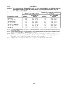 Substate Estimates from the[removed]NSDUH – Minnesota