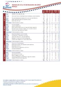 2ª Feira  Semana de 12 a 16 de Dezembro de 2016 Almoço  Abóbora com alho francês