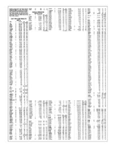 Number groups after call letters denote following: Band (A = all), Final Score, Number of QSOs, and Prefixes. An asterisk (*) before a call indicates low power. Certificate winners are listed in boldface. (Note that the 