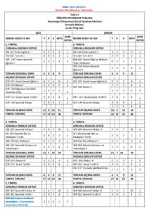 Mavi: İptal edilenler. Kırmızı: Düzeltmeler / eklemeler. Tablo 1 ÖĞRETİM PROGRAMI TABLOSU Hacettepe Üniversitesi Güzel Sanatlar Fakültesi Seramik Bölümü