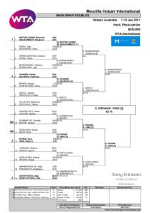 Moorilla Hobart International MAIN DRAW DOUBLES Hobart, Australia