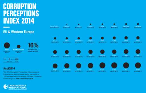 CORRUPTION PERCEPTIONS INDEX 2014 Country/Territory Score | Global rank