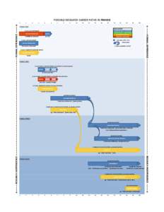 LERU Graphs - Research Careers Project.xlsx