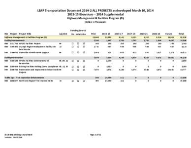 LEAP Transportation Document[removed]ALL PROJECTS as developed March 10, [removed]Biennium[removed]Supplemental Highway Management & Facilities Program (D) (Dollars In Thousands) Funding Source Rte Project Project Tit