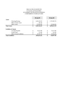 THE NAUTILUS INSTITUTE for Security and Sustainability STATEMENT OF FINANCIAL POSITION COMPARISON: FY2009 & FY2008  30-Jun-09