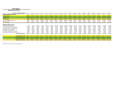 Dental Hygiene Non-ResidentSemester Credit Hours Taken Tuition and Required Fees TVR_VAR Tuition TLR 1617 Tuition