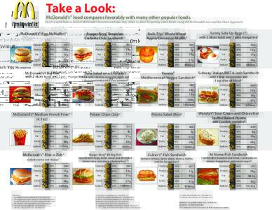 Take a Look:  McDonald’s® food compares favorably with many other popular foods. Here’s a quick look at several McDonald’s favorites and how they relate to other frequently eaten foods, using the McDonald’s Icon
