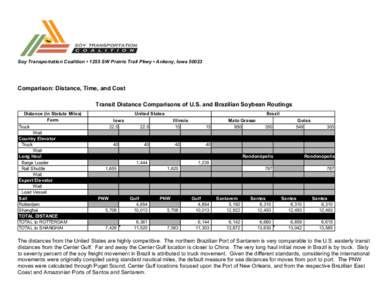 Soy Transportation Coalition • 1255 SW Prairie Trail Pkwy • Ankeny, IowaComparison: Distance, Time, and Cost    Transit Distance Comparisons of U.S. and Brazilian Soybean Routings