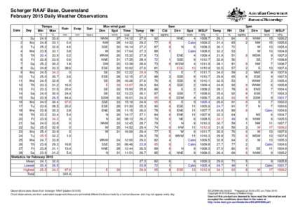 Scherger RAAF Base, Queensland February 2015 Daily Weather Observations Date Day