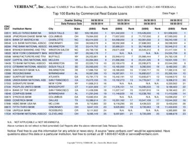 VERIBANC®, Inc., Beyond ‘CAMELS’ Post Office Box 608, Greenville, Rhode Island[removed][removed]VERIBANc) Top 100 Banks by Commercial Real Estate Loans Quarter Ending Data Release Date FDIC Cert