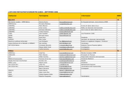 LI STE DES P ARTI CI P A NTS RENCONTRE CUSCO – SEP TEM BRE 2006  I nstitucion  P articipante   I nformacion 