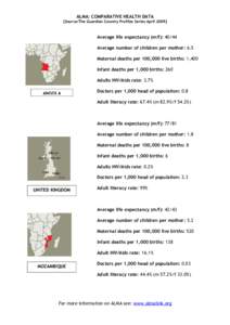 ALMA: COMPARATIVE HEALTH DATA [Source:The Guardian Country Profiles Series AprilAverage life expectancy (m/f): 40/44 Average number of children per mother: 6.5 Maternal deaths per 100,000 live births: 1,400