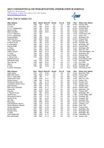 2013 COMMONWEALTH WEIGHTLIFTING FEDERATION RANKINGS Produced by: Michael Noonan CWF Statistician, 47 Saltley Street, Spotswood Vic 3015, Australia