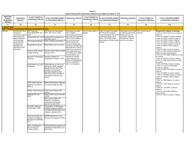 NRO4A-ACCOMPLISHMENT-REPORT-FORM-A-1-FINAL.xlsx