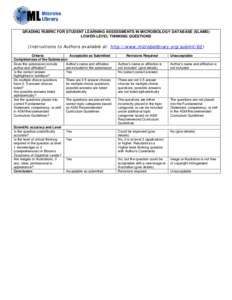 GRADING RUBRIC FOR STUDENT LEARNING ASSESSMENTS IN MICROBIOLOGY DATABASE (SLAMD) LOWER-LEVEL THINKING QUESTIONS (Instructions to Authors available at: http://www.microbelibrary.org/submit/62) Criteria Acceptable as Submi
