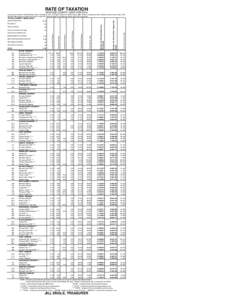 RATE OF TAXATION IN WOOD COUNTY, OHIO FOR 2014 In pursuance of SectionRevised Code of the State of Ohio I, Jill Engle, Treasurer of Wood County, State of Ohio, do hereby give notice that the amount of taxes levie