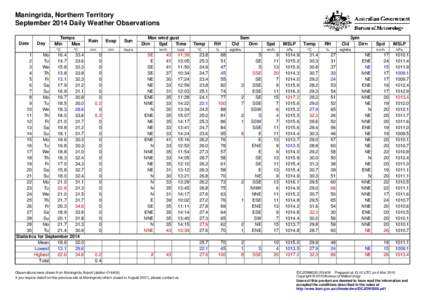 Maningrida, Northern Territory September 2014 Daily Weather Observations Date Day