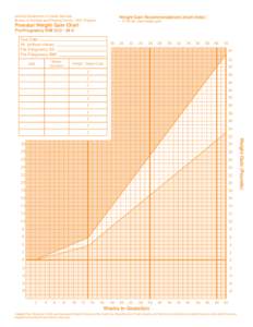 Arizona Department of Health Services Bureau of Nutrition and Physical Activity / WIC Program Weight Gain Recommendations (multi-fetal): • 31-50 lbs. total weight gain