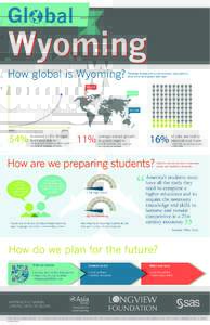 Gl bal  Wyoming How global is Wyoming?