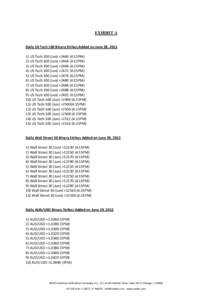 EXHIBIT A Daily US Tech 100 Binary Strikes Added on June 28, [removed]US Tech 100 (Jun) >2460 (4:15PM) 2) US Tech 100 (Jun) >2464 (4:15PM) 3) US Tech 100 (Jun) >2468 (4:15PM) 4) US Tech 100 (Jun) >2472 (4:15PM)