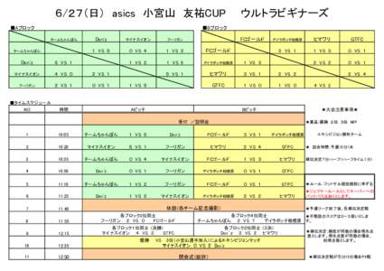 ６/２７（日）　asics　小宮山　友祐CUP　　ウルトラビギナーズ ■Aブロック ■Bブロック チームちゃんぽん