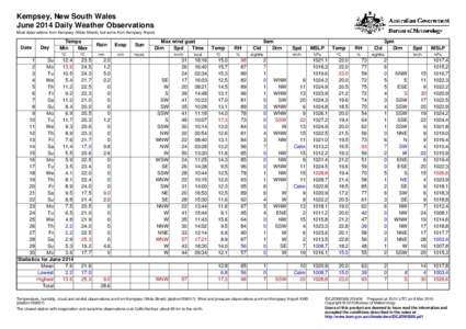 Kempsey, New South Wales June 2014 Daily Weather Observations Most observations from Kempsey (Wide Street), but some from Kempsey Airport. Date