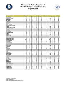 2014_August_Neighborhood_Totals.xlsx