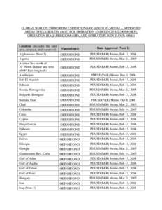 GLOBAL WAR ON TERRORISM EXPEDITIONARY (GWOT-E) MEDAL – APPROVED AREAS OF ELIGIBILITY (AOE) FOR OPERATION ENDURING FREEDOM (OEF), OPERATION IRAQI FREEDOM (OIF), AND OPERATION NEW DAWN (OND) Location (Includes the land a