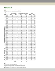 Appendix D Stroke Hospitalization Rates for St. Louis City and County by Zip Code All Ages Count of Hospitalizations