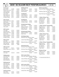 ®  [removed]SEASON BEST PERFORMANCES 50 Freestyle Jenny Lyman