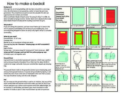 How to make a bedroll Background Although the art of tying bedding rolls has been around for a very long time, the information is not passed on, rather re-learnt by each new generation. The armed forces teach recruits th