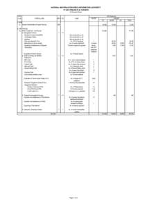 NATIONAL MAPPING & RESOURCE INFORMATION AUTHORITY FY 2012 PROJECTS & TARGETS (In Thousand Pesos) PAP/ Code