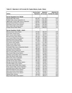 Alachua County Library District / Public library / Library / New River Public Library Cooperative / King County Library System / Santiago Library System / Florida / Miami-Dade Public Library System / West Palm Beach Public Library